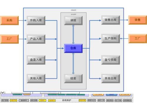 金蝶K/3 WISE 供應商協(xié)同管理解決方案